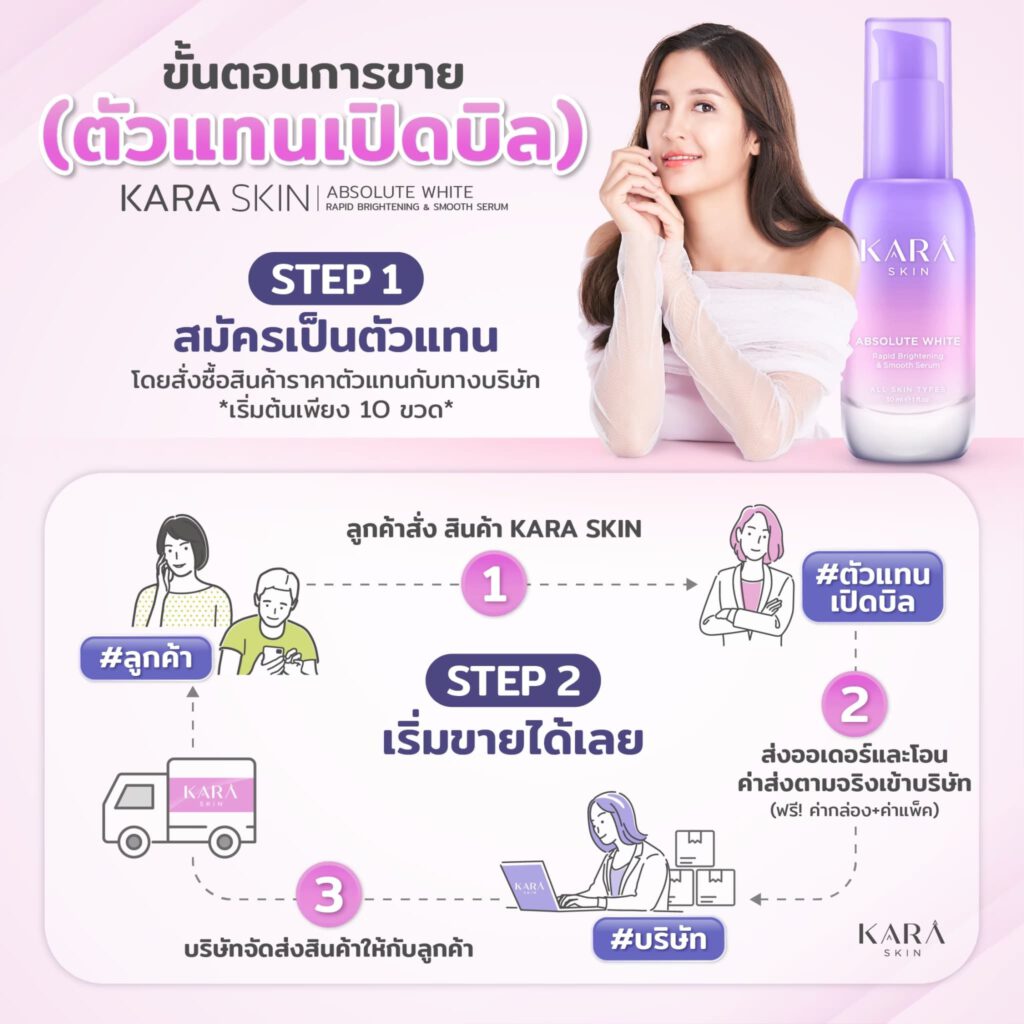 karaskin-ตัวแทนเปิดบิล