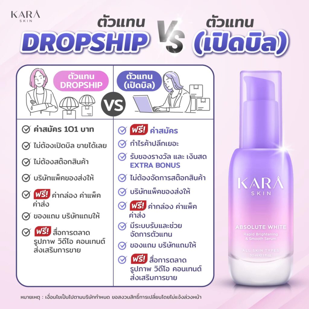 Dealer-KARA-ระบบตัวแทน